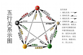 姓名笔画探秘缘分奥秘，揭秘你的TA与你之间的神秘缘分
